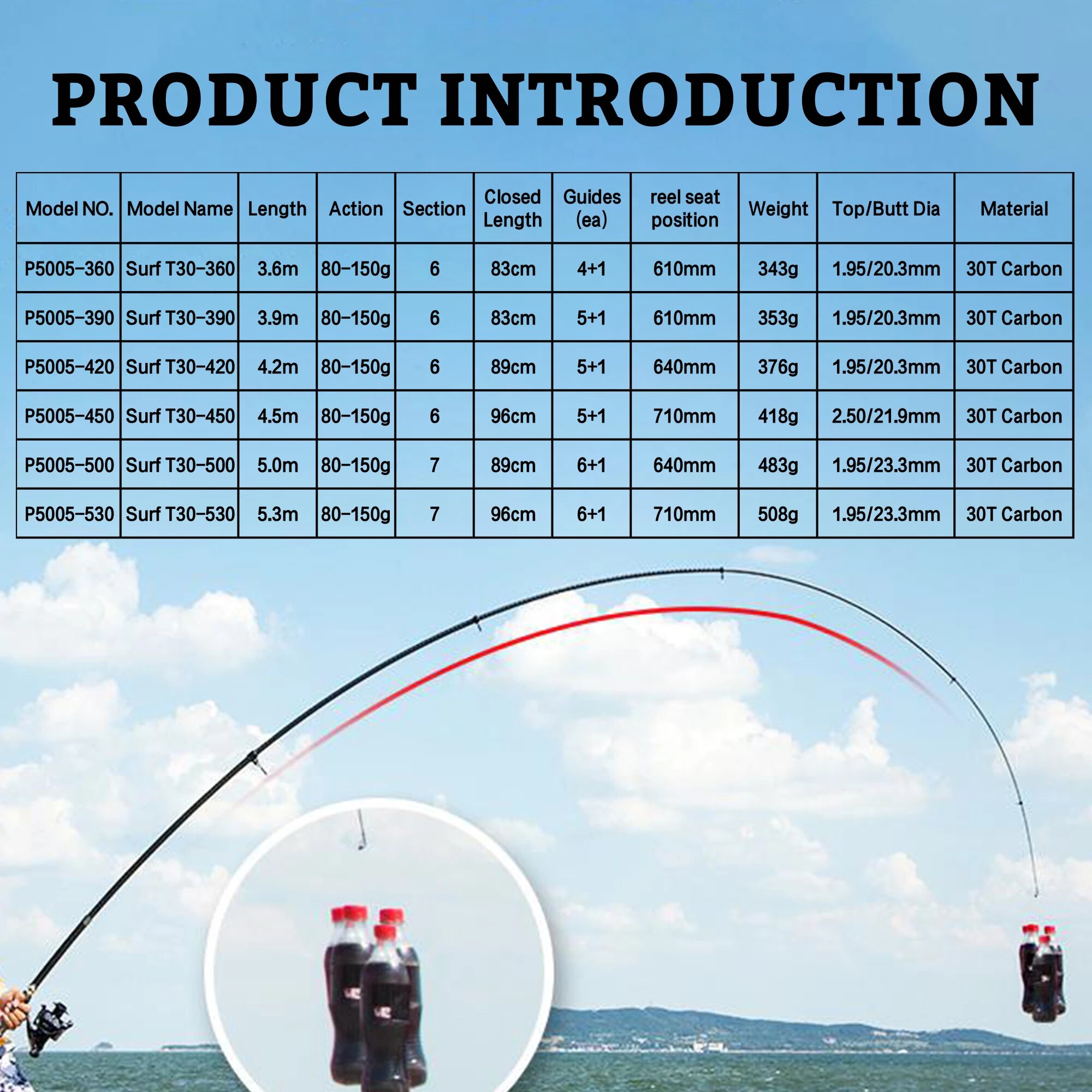 PHISHGER caña giratoria de Sur - Fishing Rod Surf reseña y precio