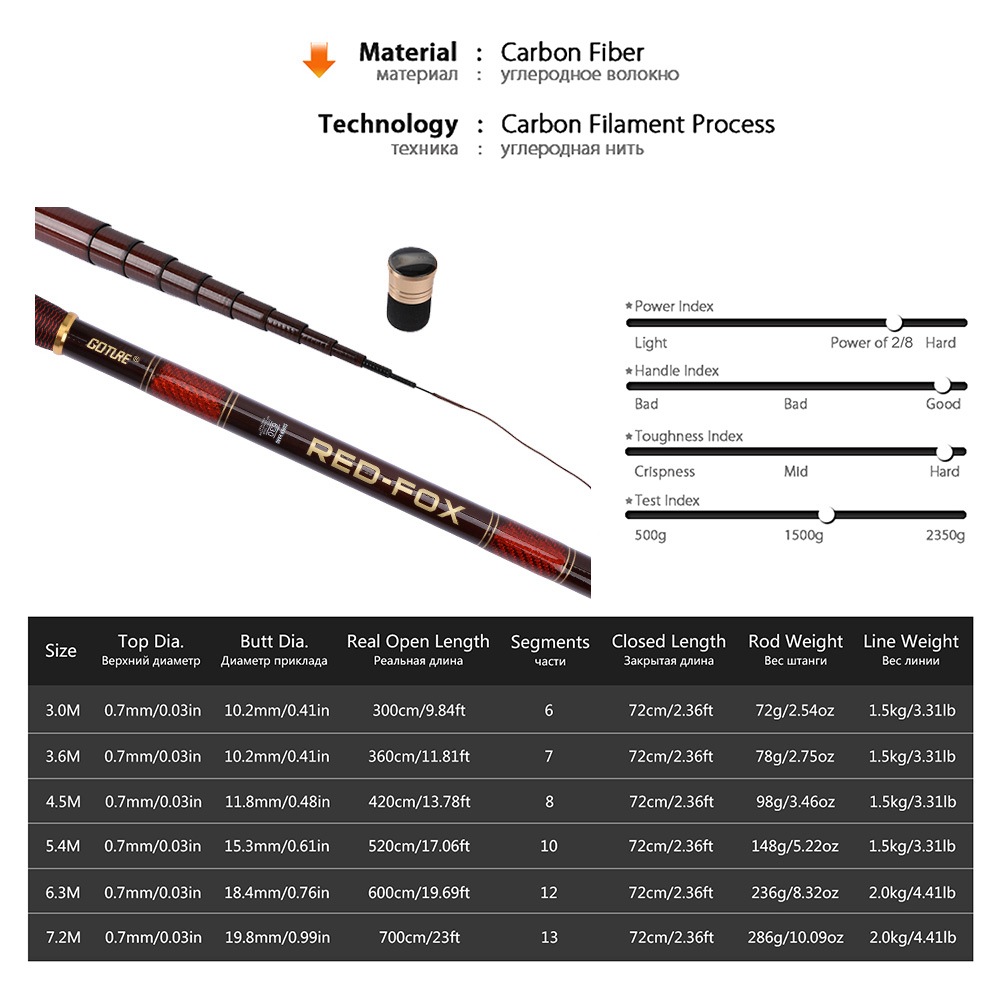 Goture-Kit de caña de pescar t - Fishing Rod Tip Replacement reseña y precio