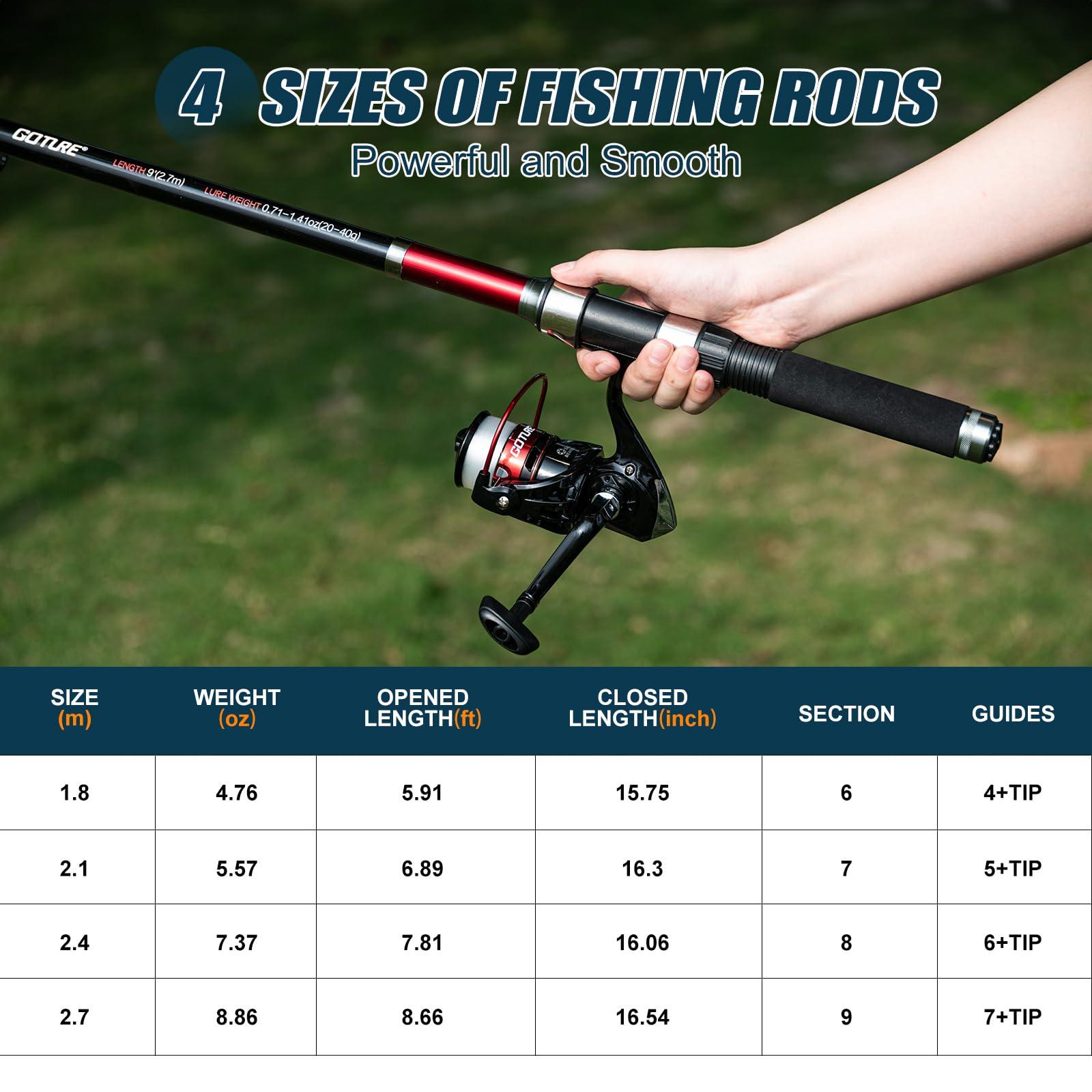 Goture, 2 uds., caña de pescar - Fishing Rod Spinning reseña y precio