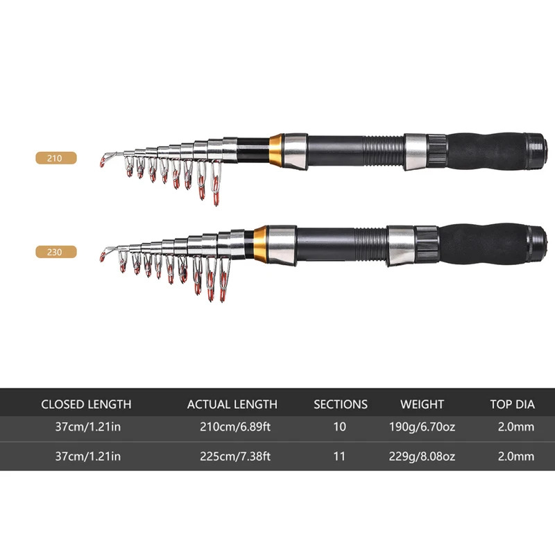 BRAVMAK 2,1/3,2 m carrete de c - Fishing Rod Carbon Fiber reseña y precio