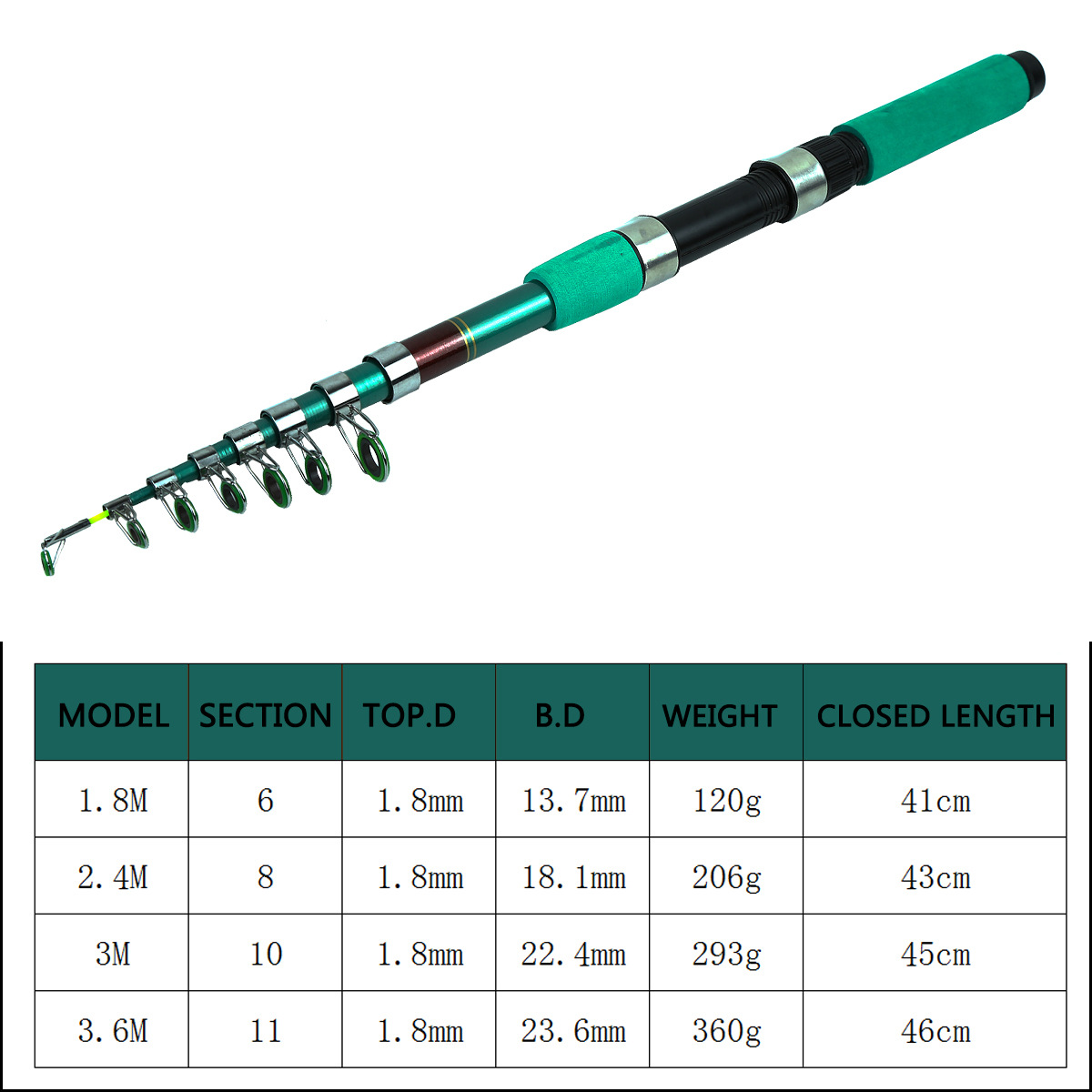 Caña de Pescar Telescópica Por - Fishing Rod Telescopic reseña y precio
